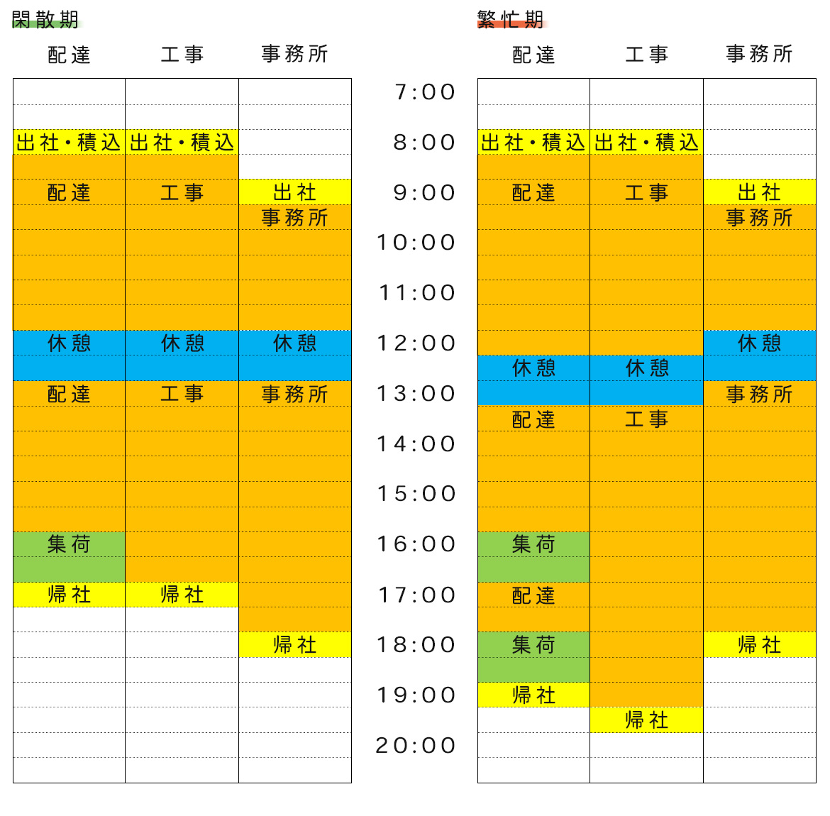 勤務タイムスケジュール